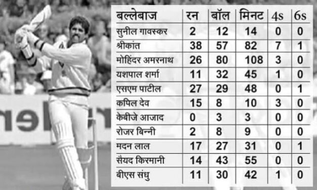 1983 ರ ವಿಶ್ವಕಪ್ ಪೈನಲ್ ಪಂದ್ಯದಲ್ಲಿ ಭಾರತದ ಸ್ಕೋರ್ ಕಾರ್ಡ್ ಹೇಗಿತ್ತು ಗೊತ್ತಾ….?